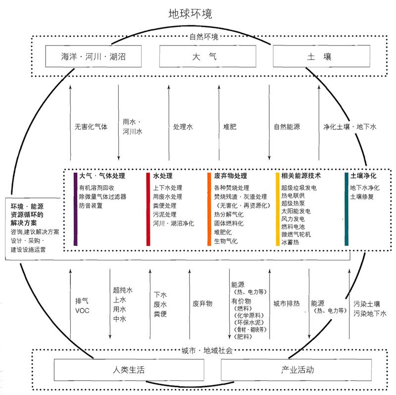 企业文化插图